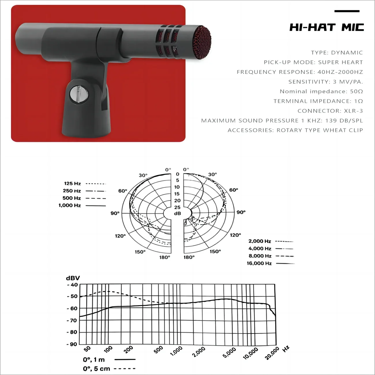 Demao Dynamic Drum Kit Group K - Musical Instrument Groups recension och pris